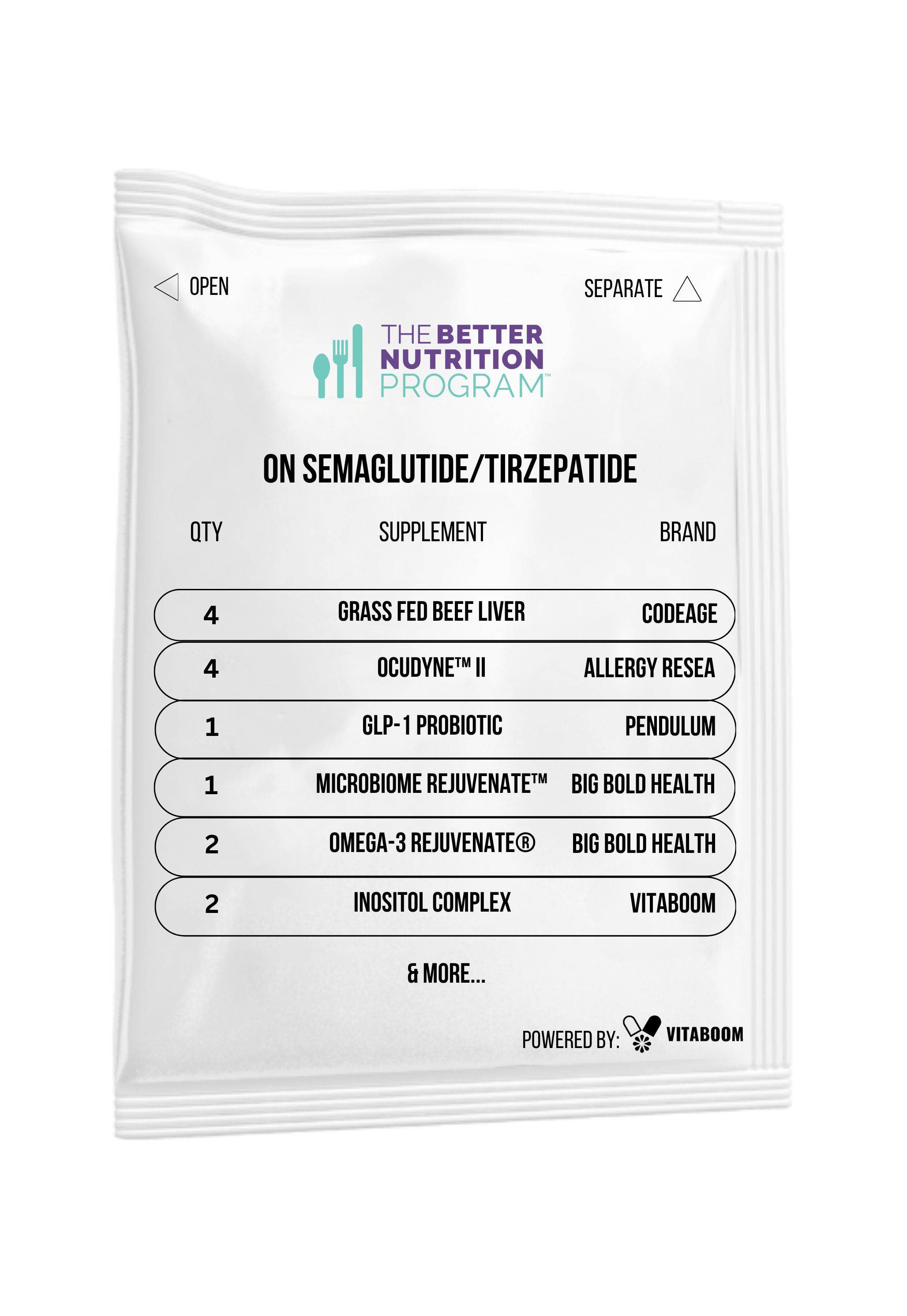 BNP | On Semaglutide/Tirzepatide