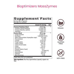 MassZymes