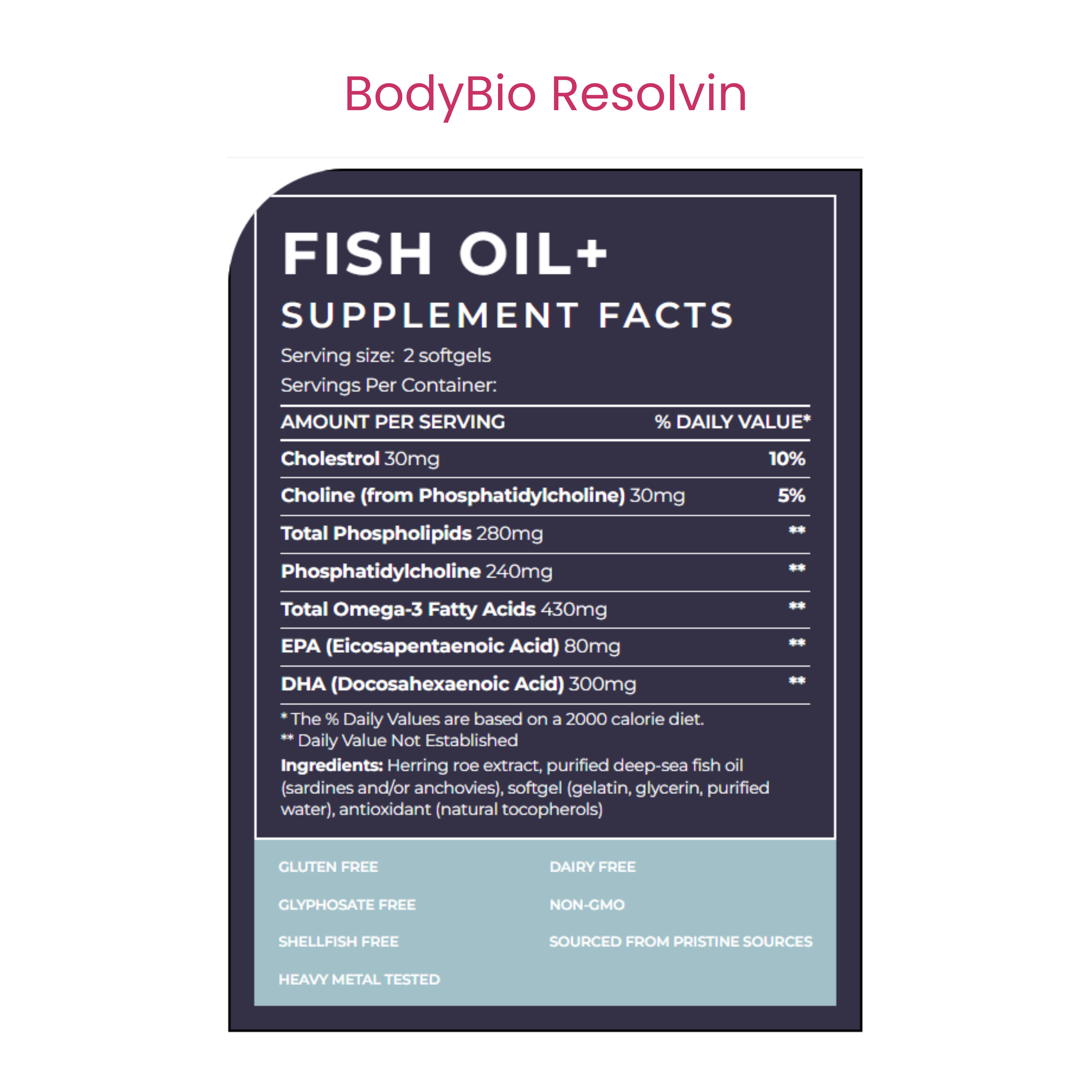 Resolvin