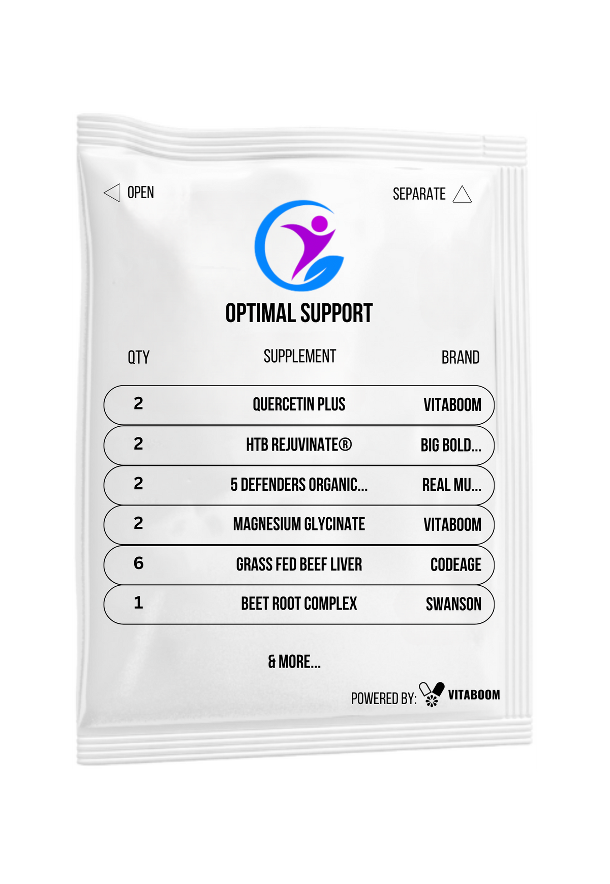 Brand New You | Optimal Support