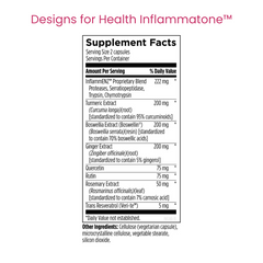 Wellbeing Medical | Pain and Inflammation Support