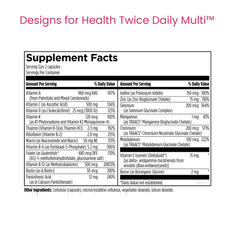 Gapin Clinic | Foundational Stack