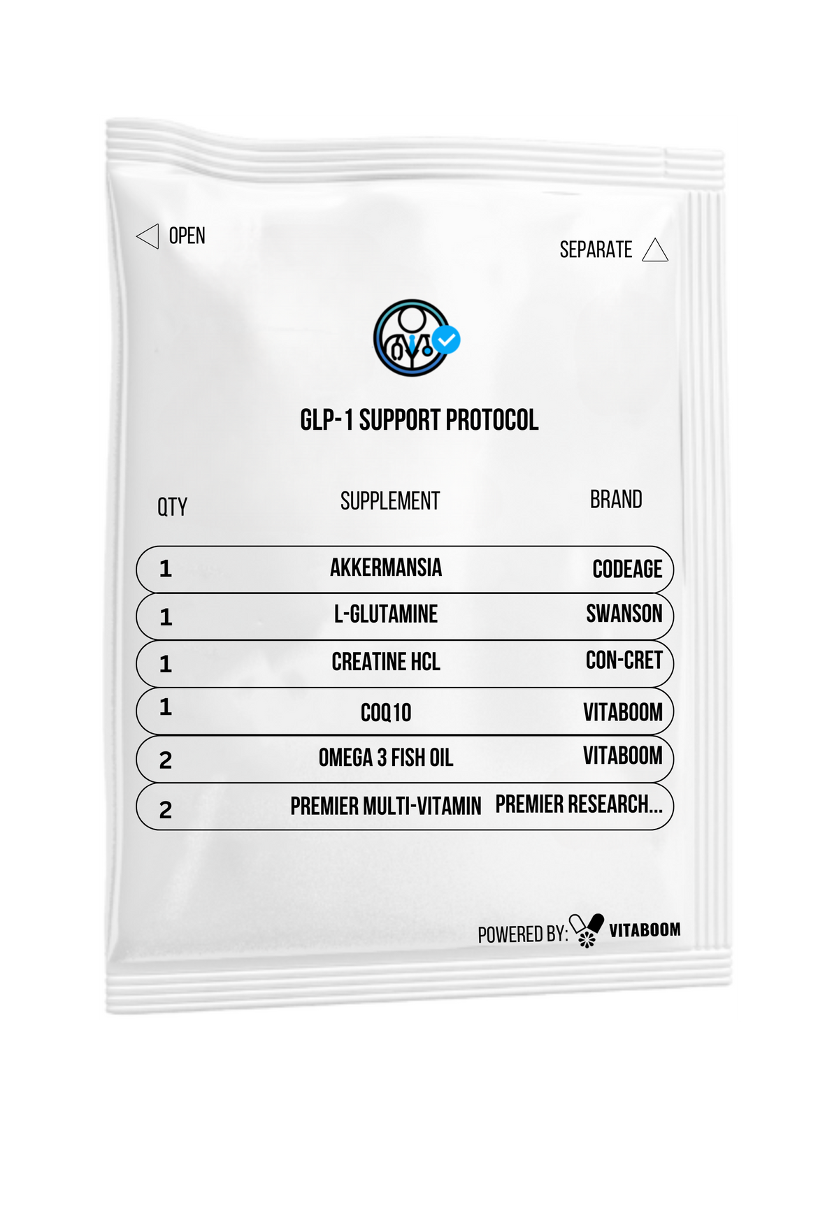 Doctor Approved Meds | GLP-1 Support Protocol