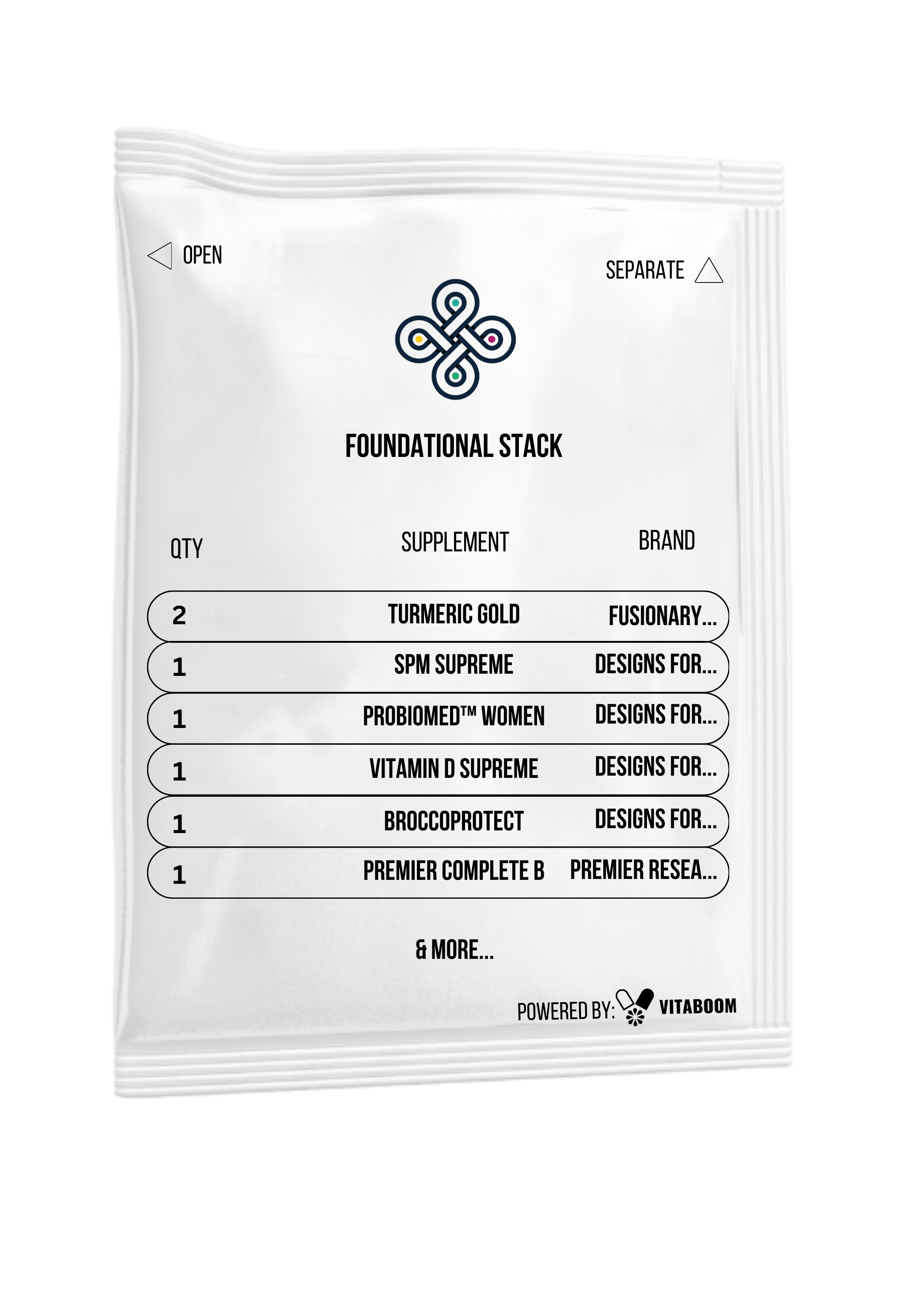 Dr. Shivani Gupta | Foundational Stack