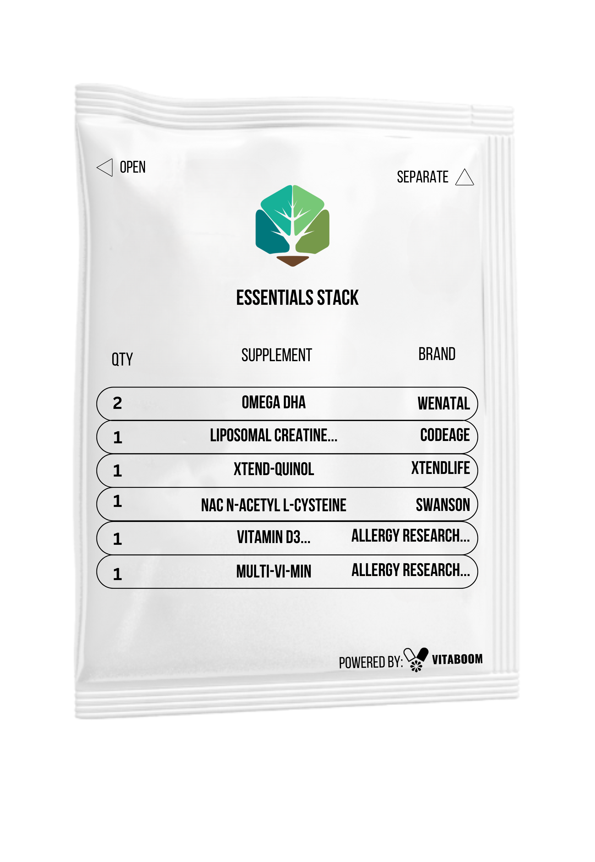 Gillett Health | Essentials Stack