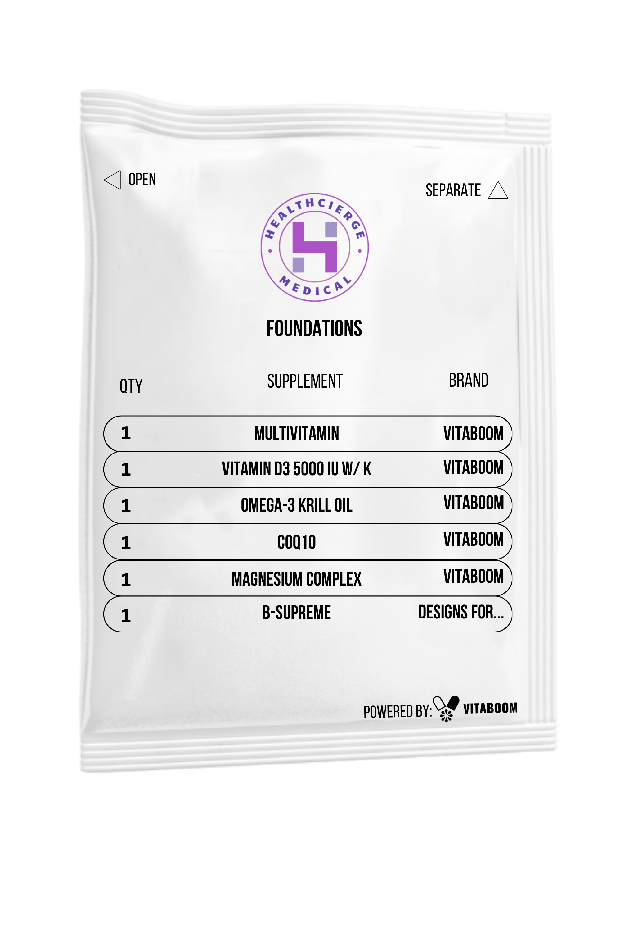 Healthcierge Medical | Foundations