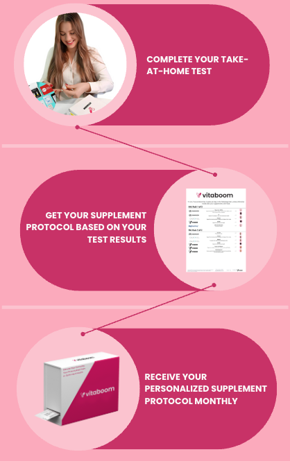 TEST, Personalize, DELIVER