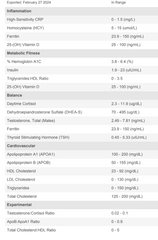 BNP At Home Biomarker Panel + Virtual Nutrition Consult