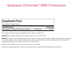 Chromax 1000® Chromium