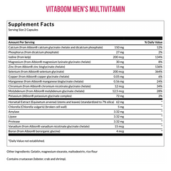 Wellbeing Medical | Men's Daily