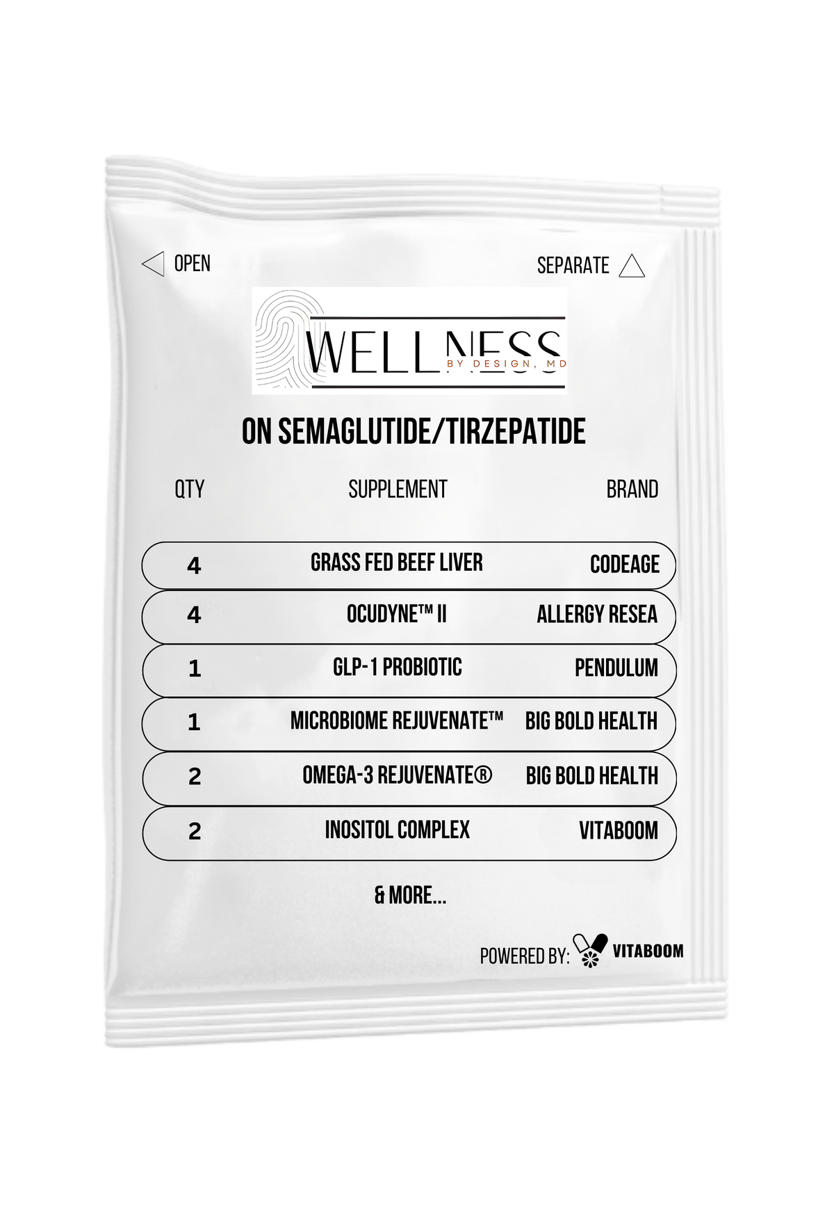 Wellness By Design | BNP On Semaglutide/Tirzepatide