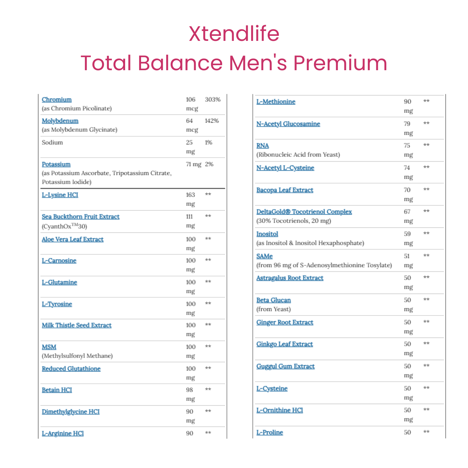 Total Balance Men's Premium